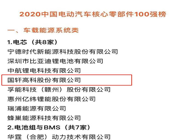 國軒高科榮獲中國“電動汽車核心零部件100強”殊榮