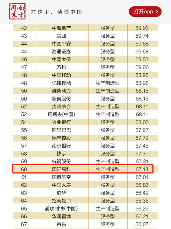 社會(huì)責(zé)任榜單.png